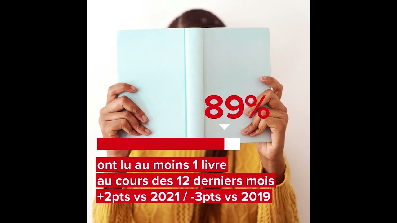 [CNL] Baromètre les Français et la lecture 2023